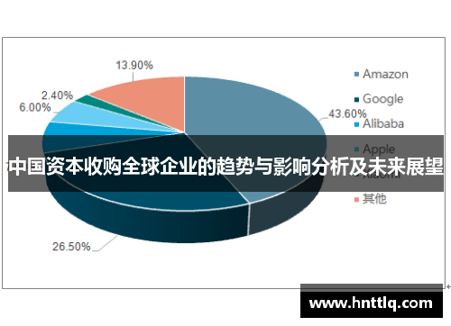 中国资本收购全球企业的趋势与影响分析及未来展望
