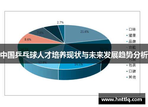 中国乒乓球人才培养现状与未来发展趋势分析