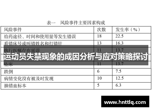 运动员失禁现象的成因分析与应对策略探讨