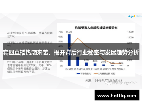 套图直播热潮来袭，揭开背后行业秘密与发展趋势分析